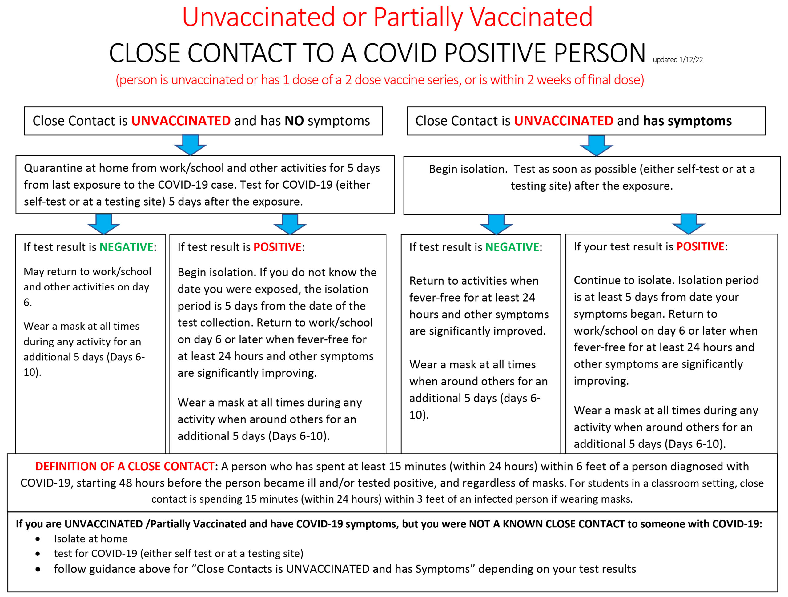 Microsoft Word - UnVac-updated 1-12-22 CLOSE CONTACT TO A COVID