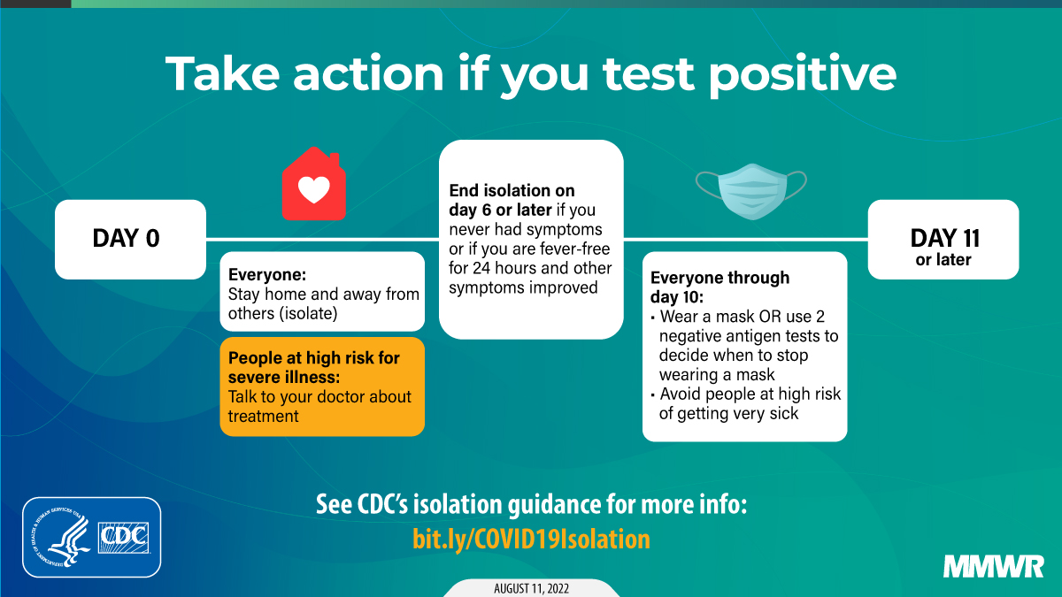 Take action if you test positive