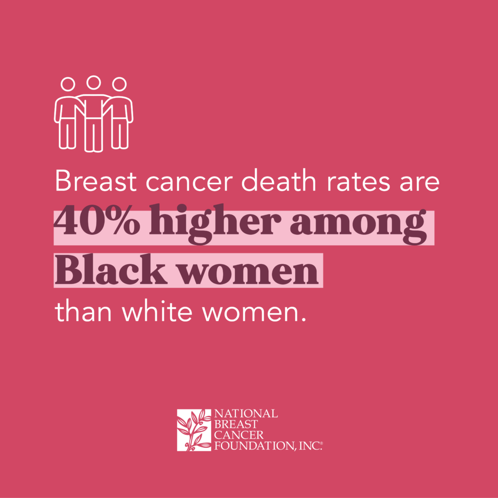 Black women are 40% more likely to die from breast cancer than white women.