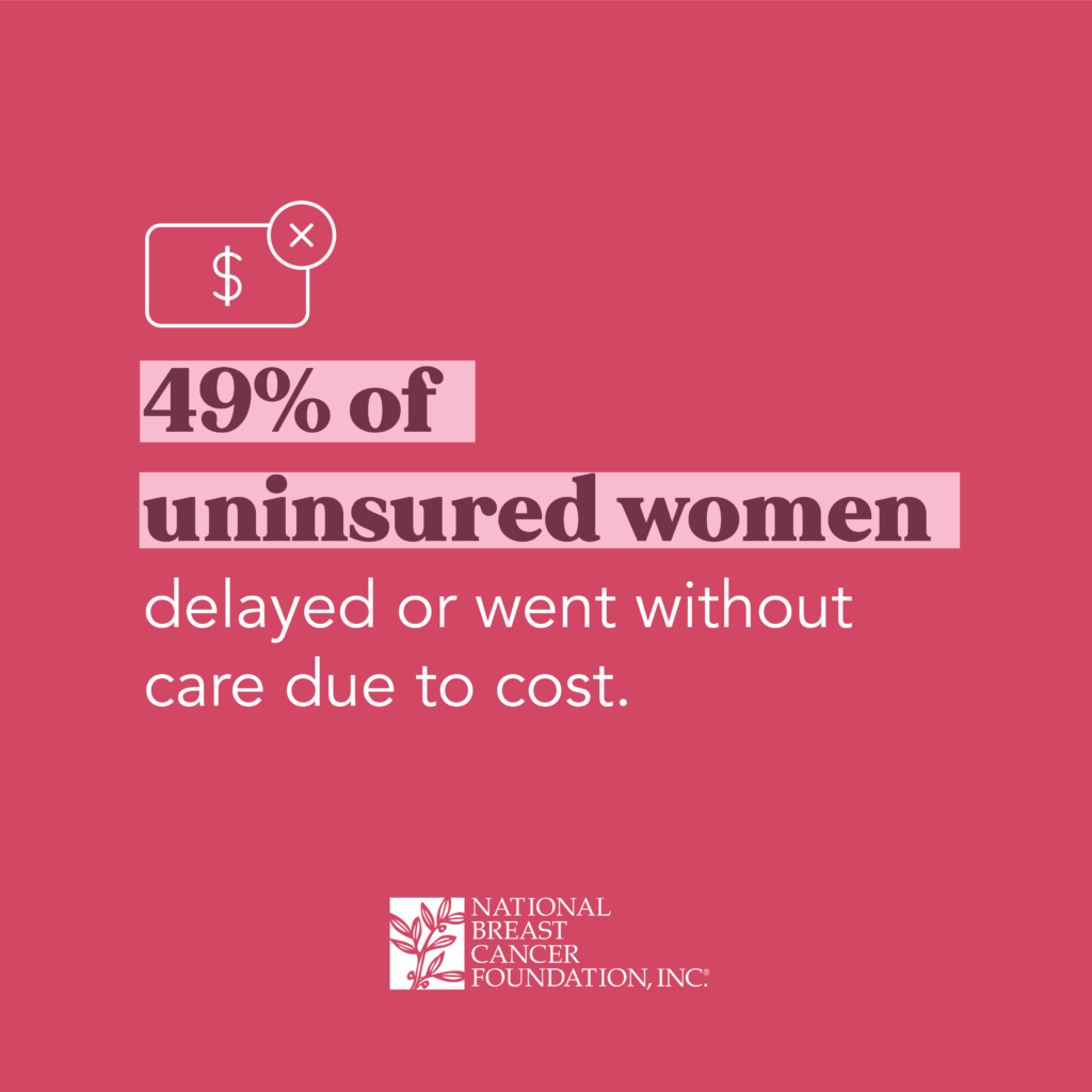 49% of insured women delayed or went without care due to cost.