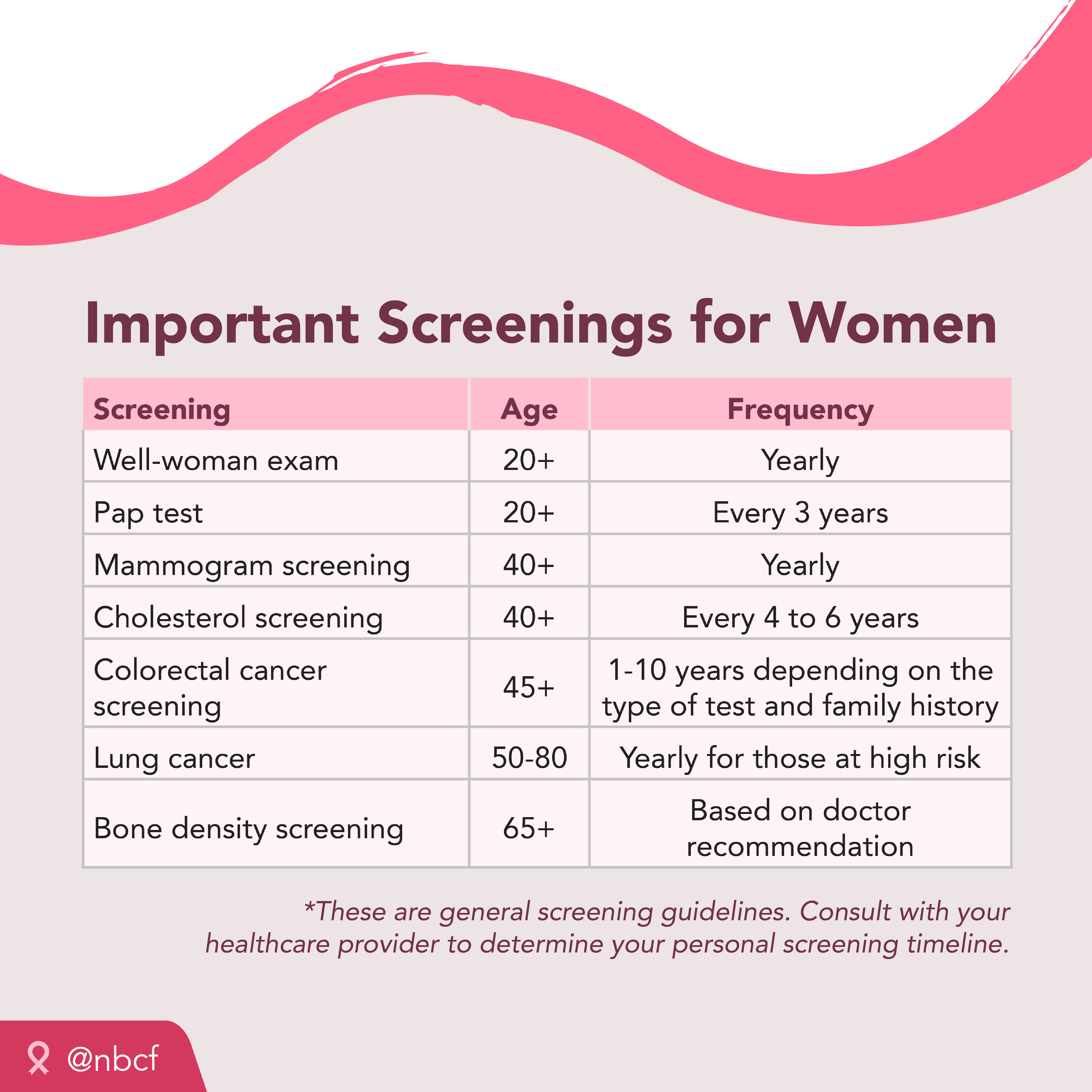 Important-Screenings-for-women